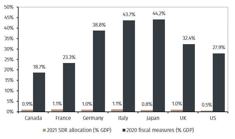 Chart 3.png