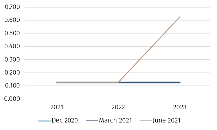 Data5.png