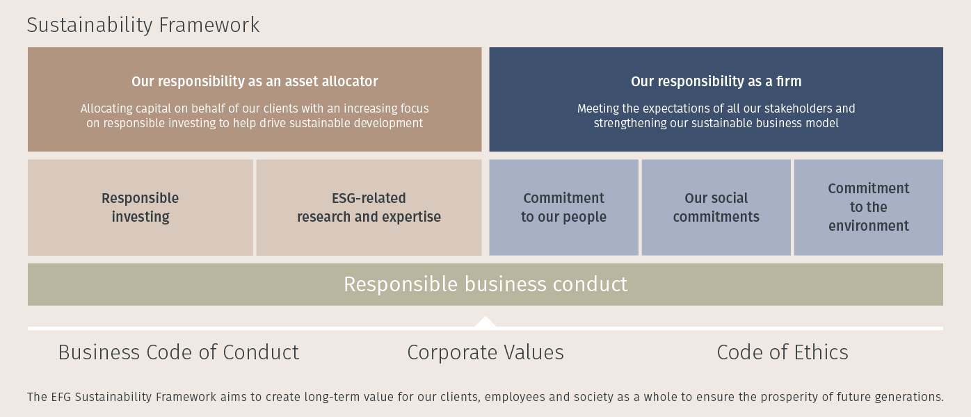 Our Sustainability Strategy