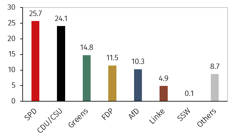 Chart 1.png