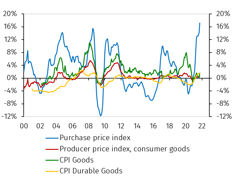 Chart 3.png