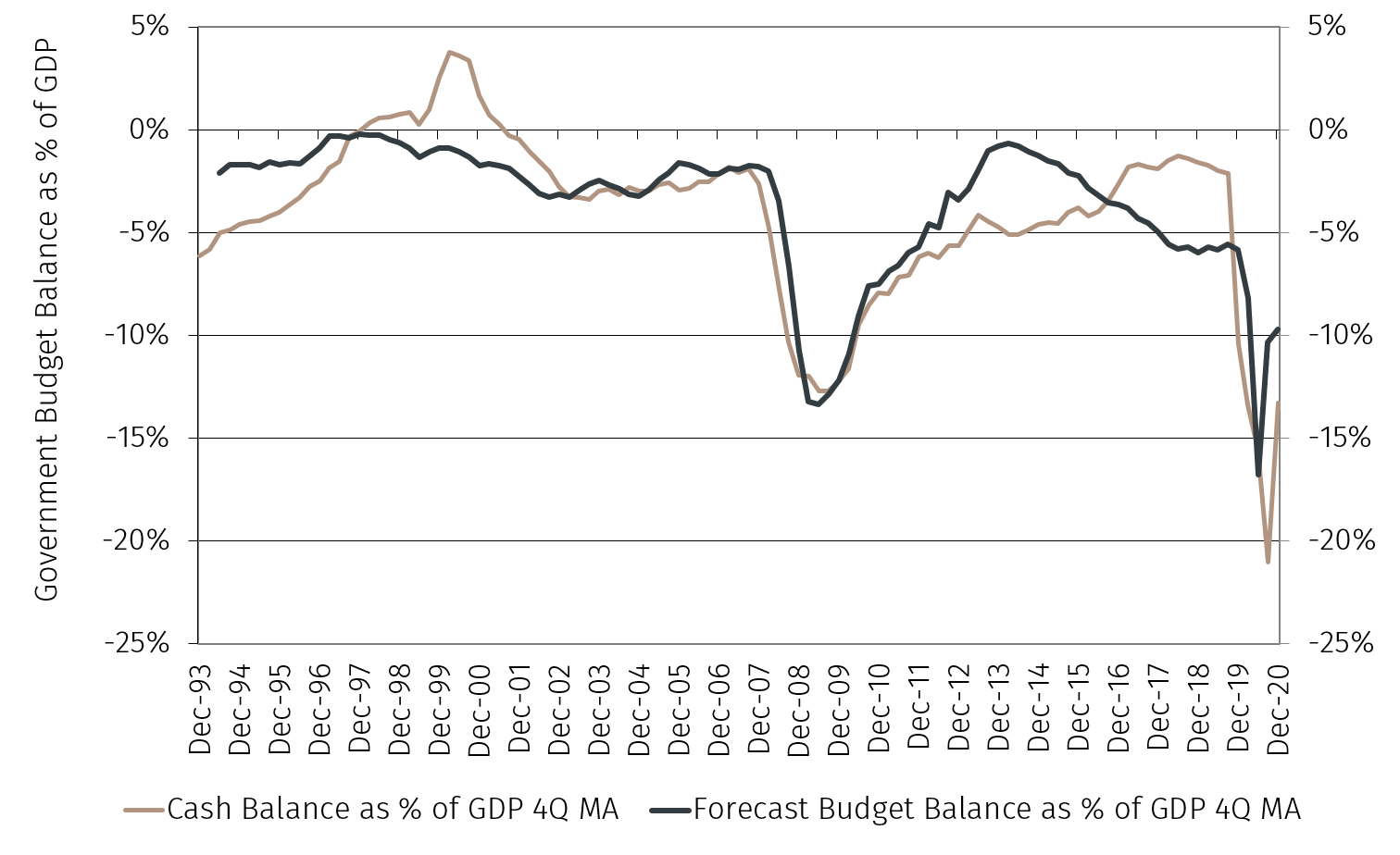 Chart1.png