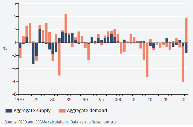 Real GDP growth.png