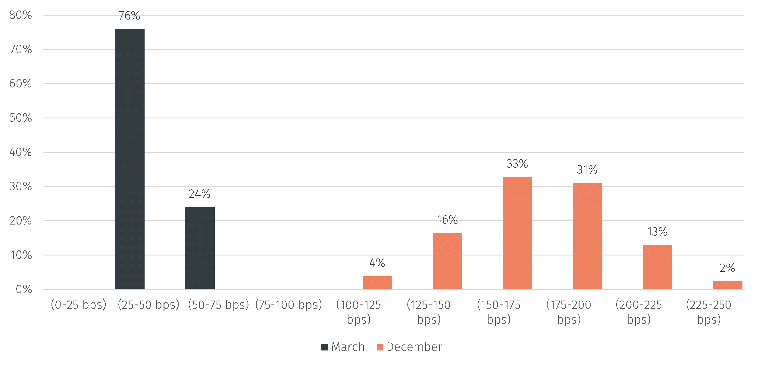 Chart3.png