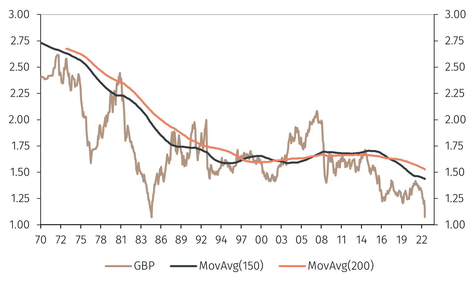 Sterling under pressure after UK Chancellor announcements - EFG ...