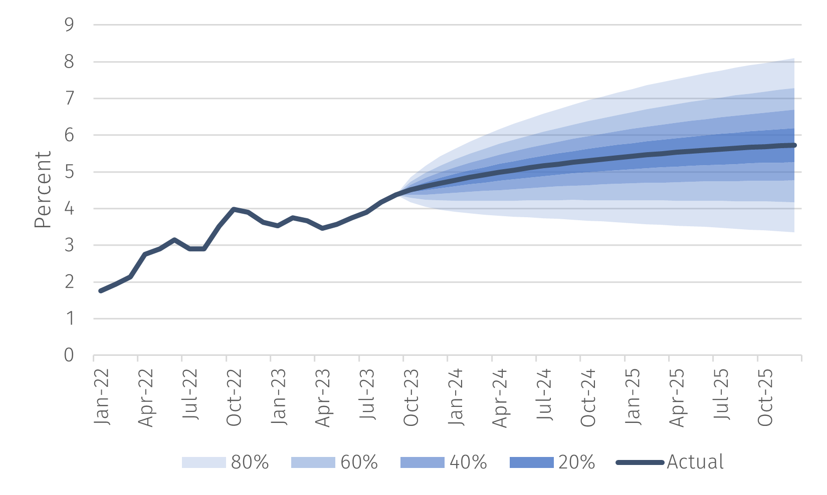 Chart3.png
