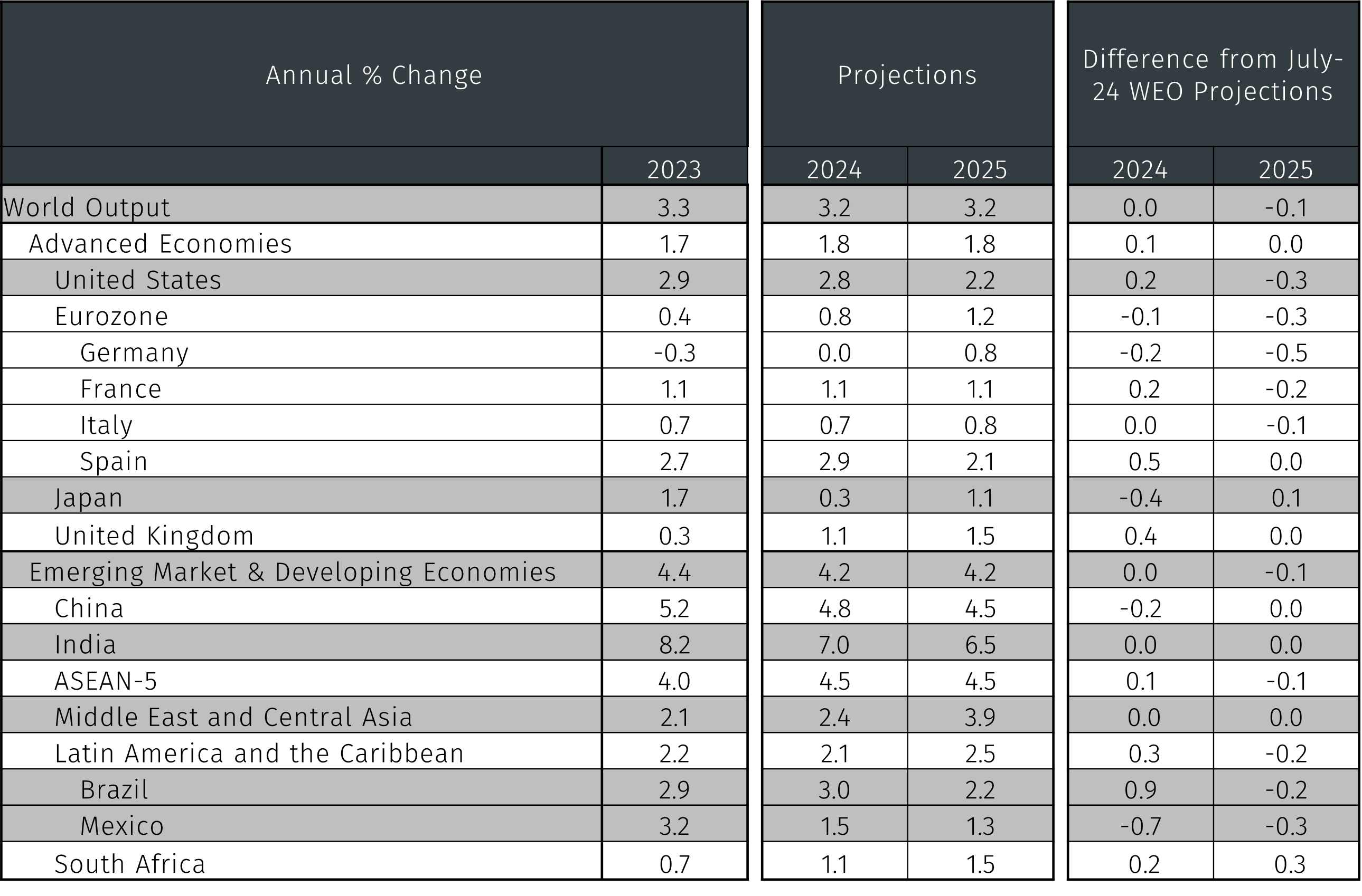 IMF: Policy pivot, rising threats - EFG International