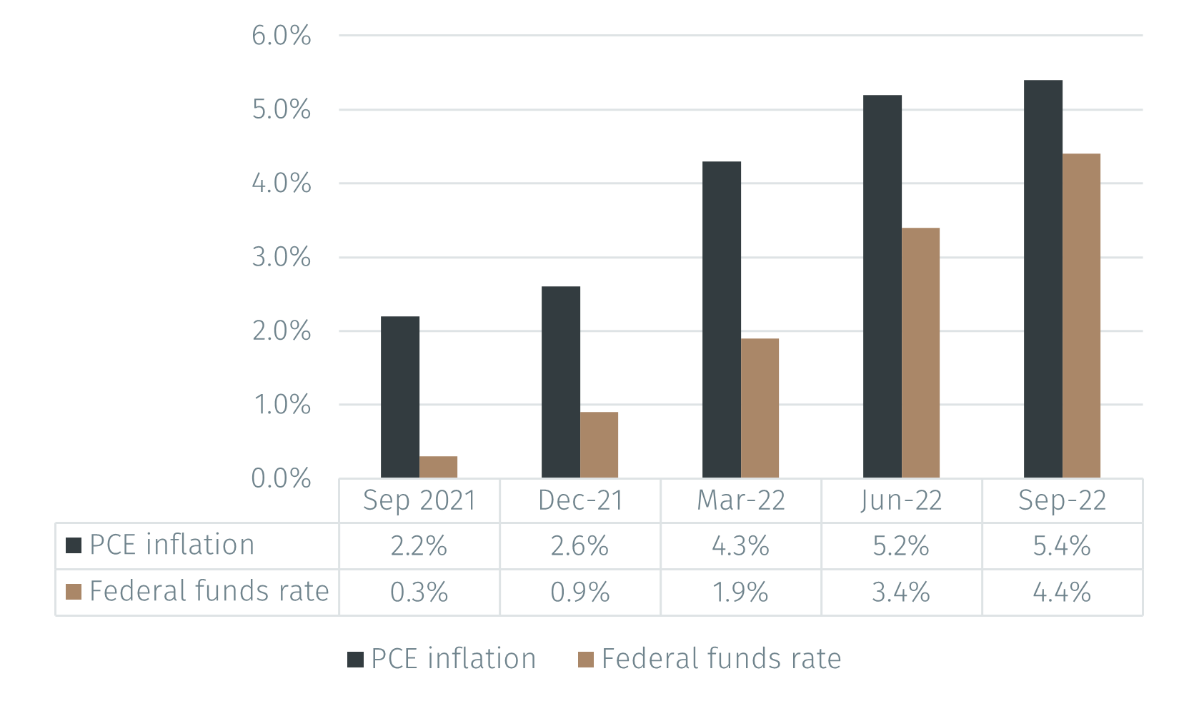 The September FOMC Meeting EFG International