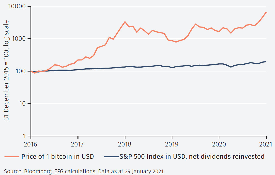 in crypto index investieren einfach in kryptowährung investieren