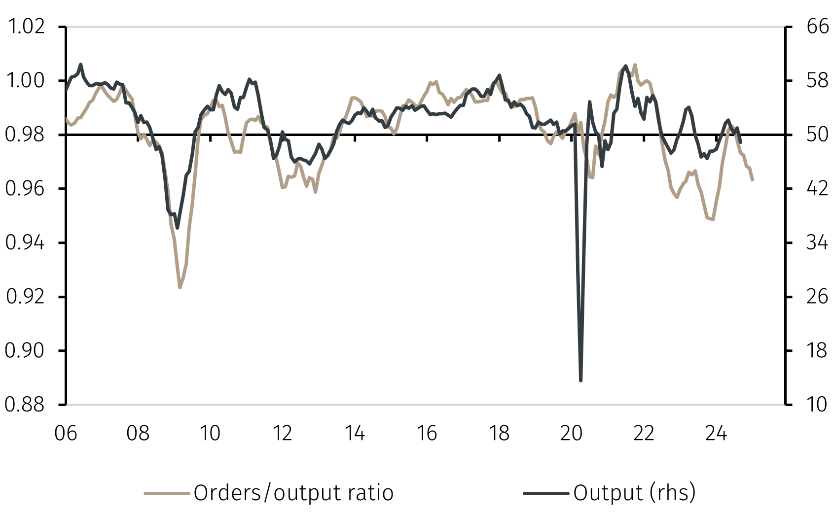 ECB_PMI_1.png