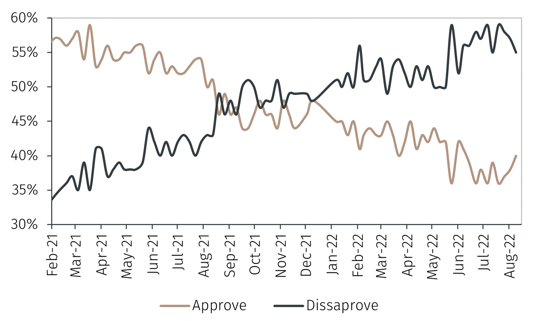 Chart3_President_biden.png