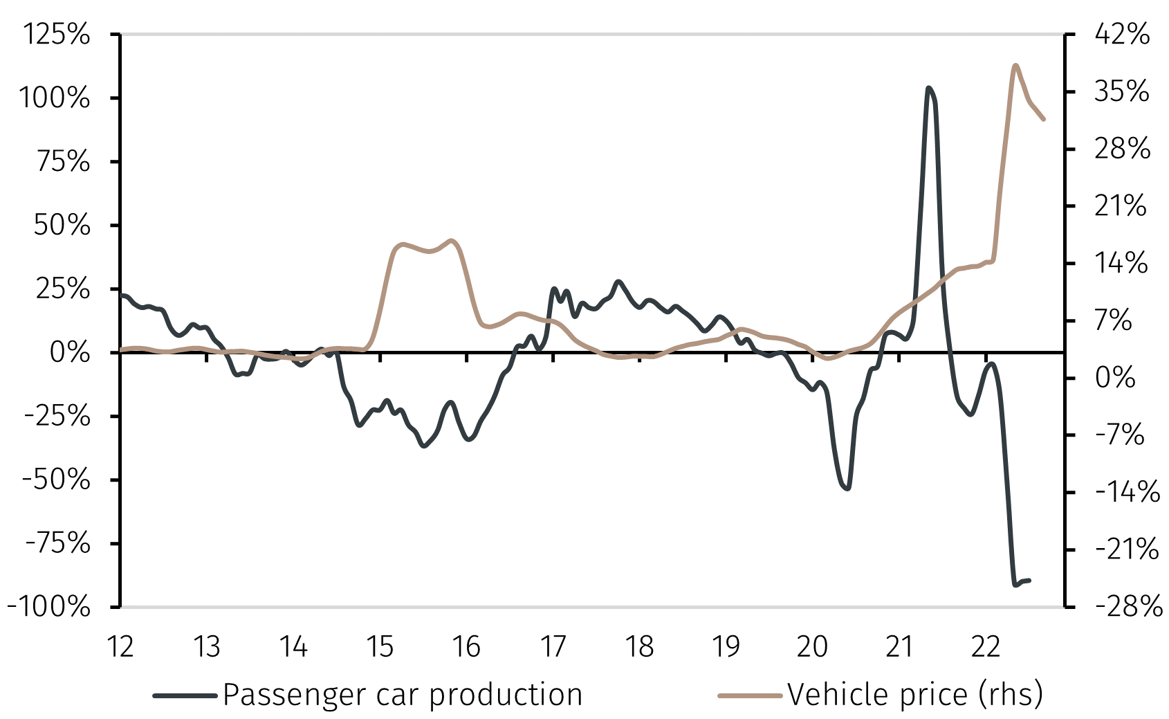 How is the Russian economy doing? EFG International