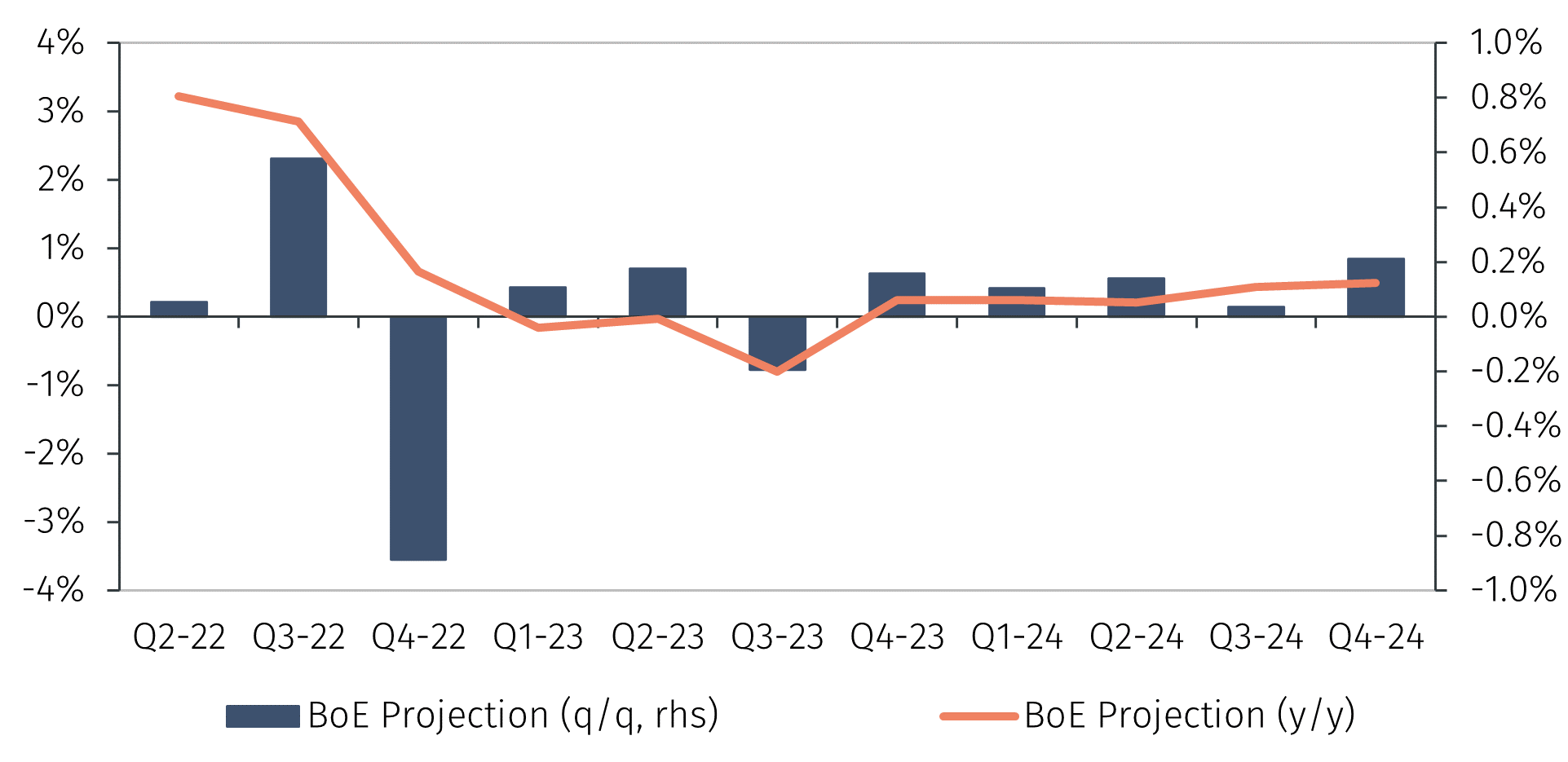 Is the UK at risk of recession? EFG International
