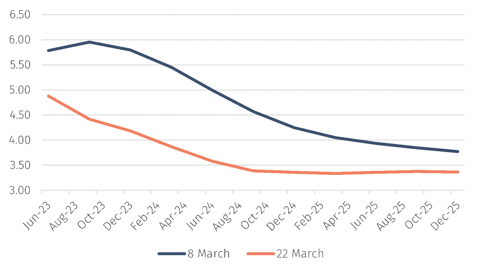 Chart1.png