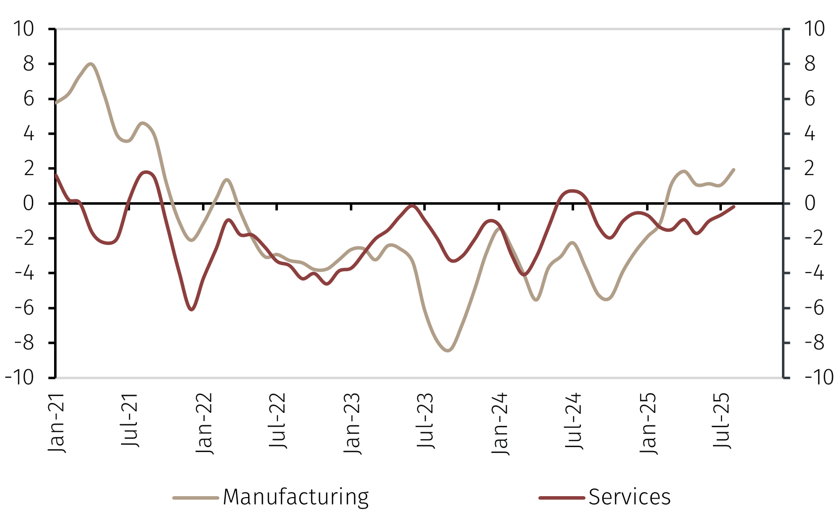 PMI2.png