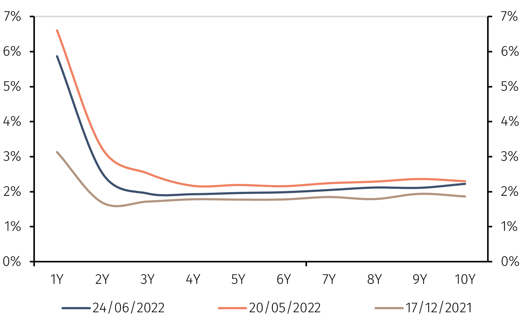 Chart2_Term.png