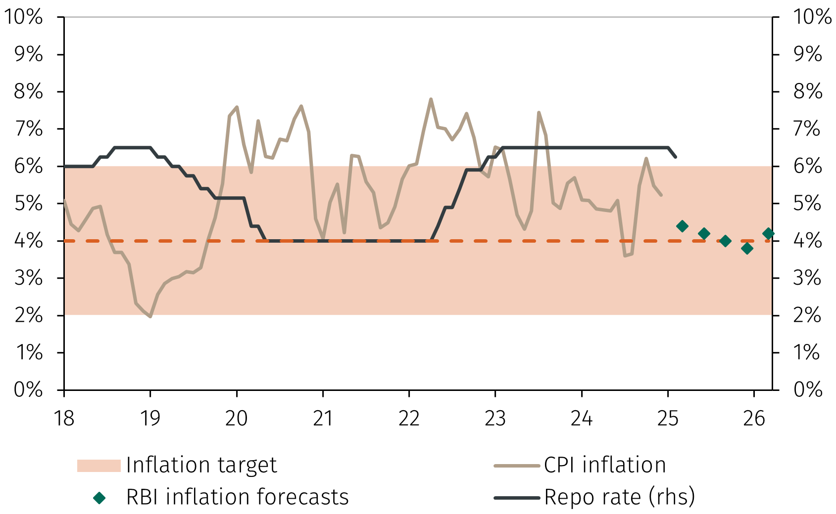 RBI_Feb1.png