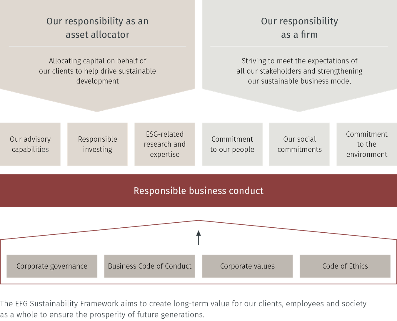 Our sustainability strategy