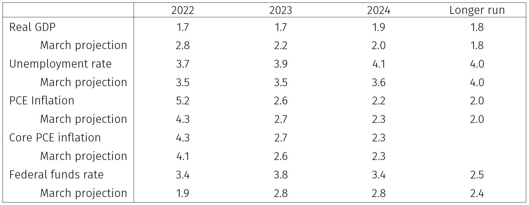 Figure_1_Median.jpg