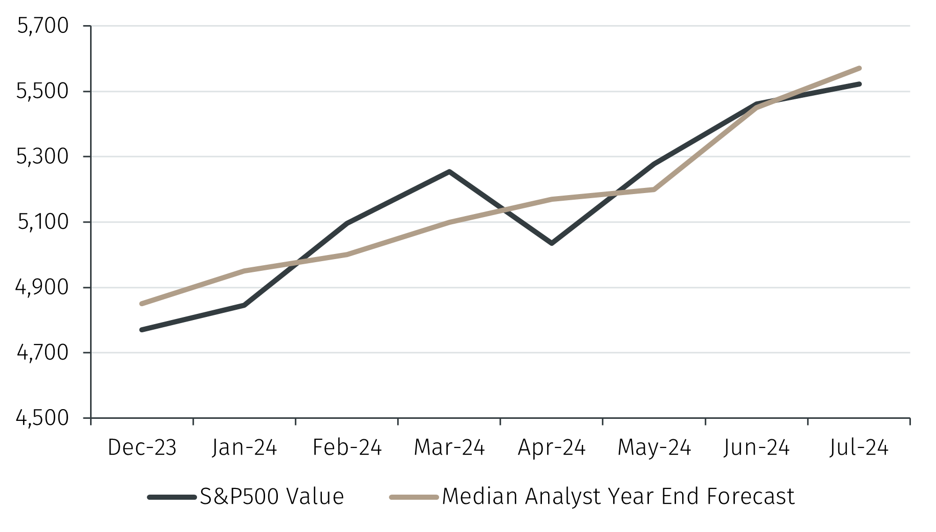 Chart2.png