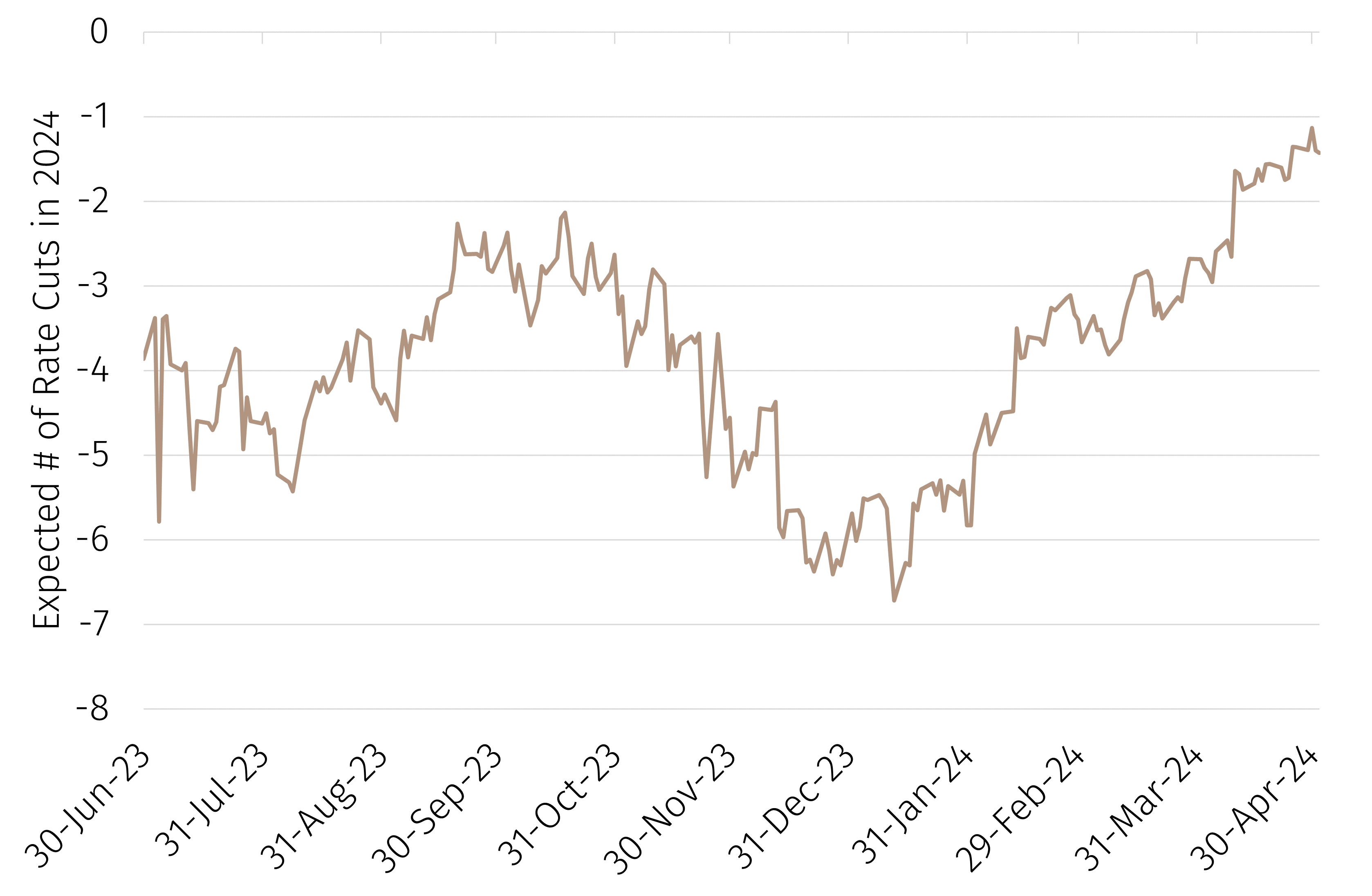 Chart1.png