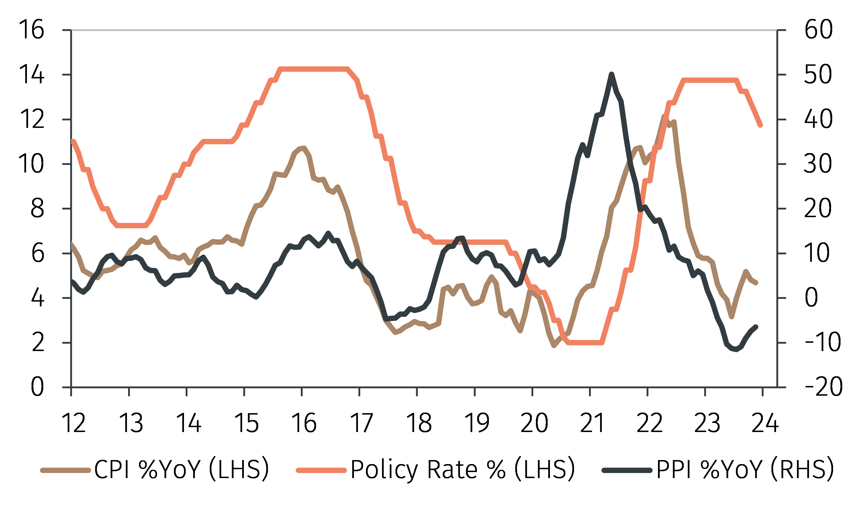 Outlook for Brazil and Mexico still supportive for equities in 2024