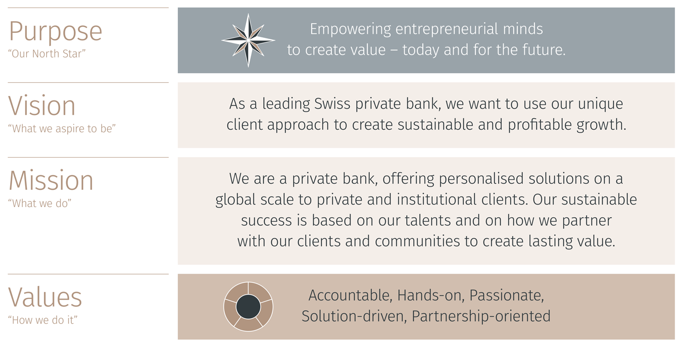 Our strategic positioning