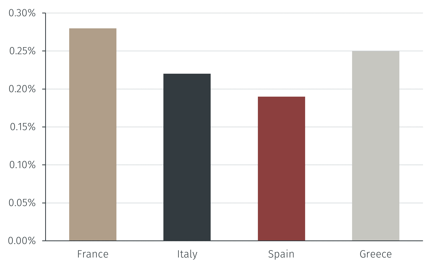 Chart1.png