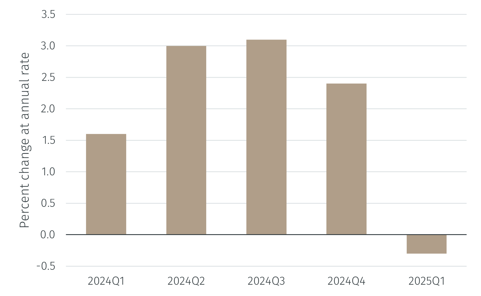 USGDP1.png