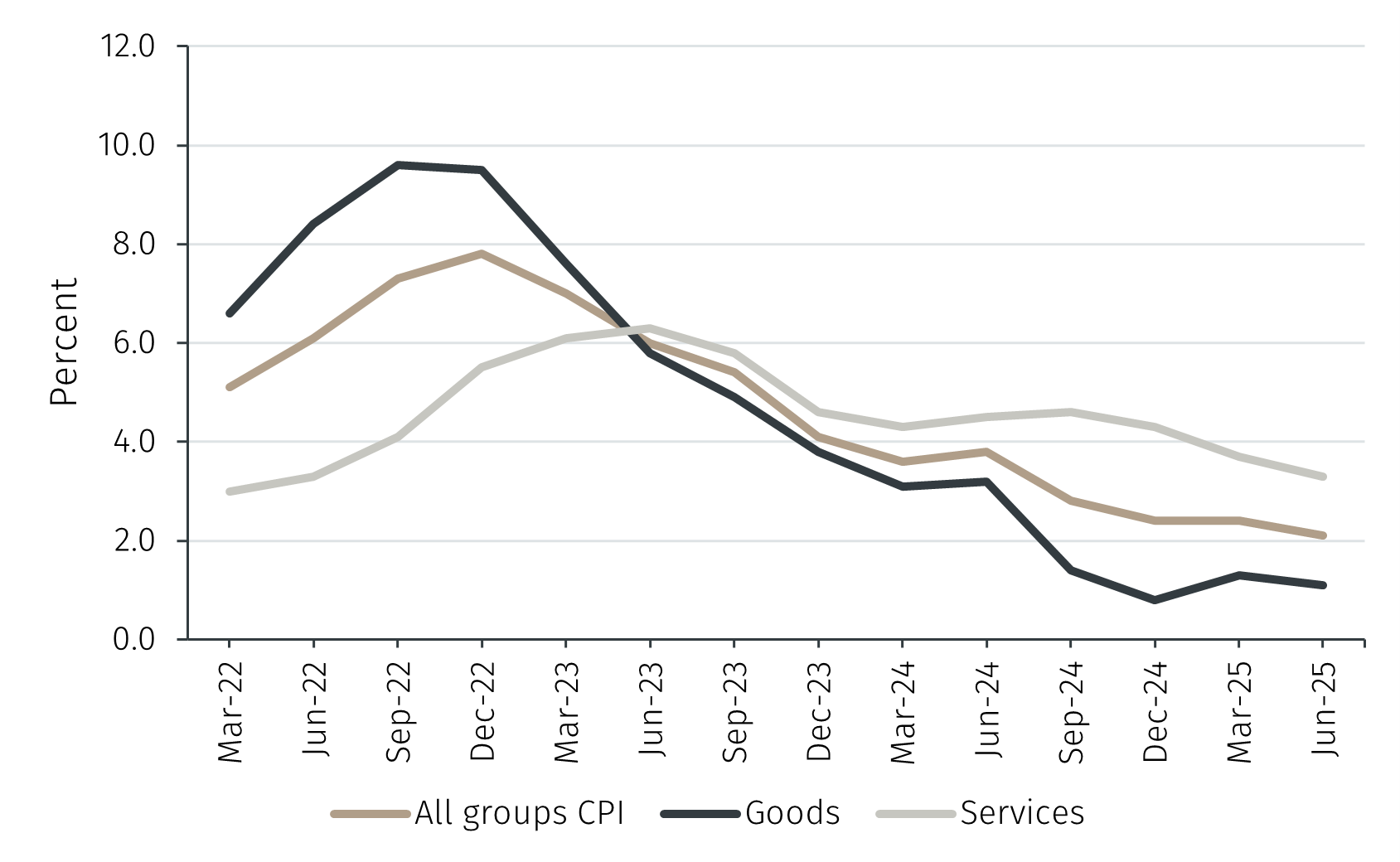 RBA November meeting preview - EFG International