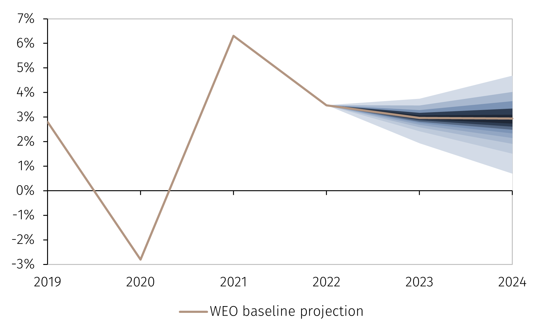 Chart1.png