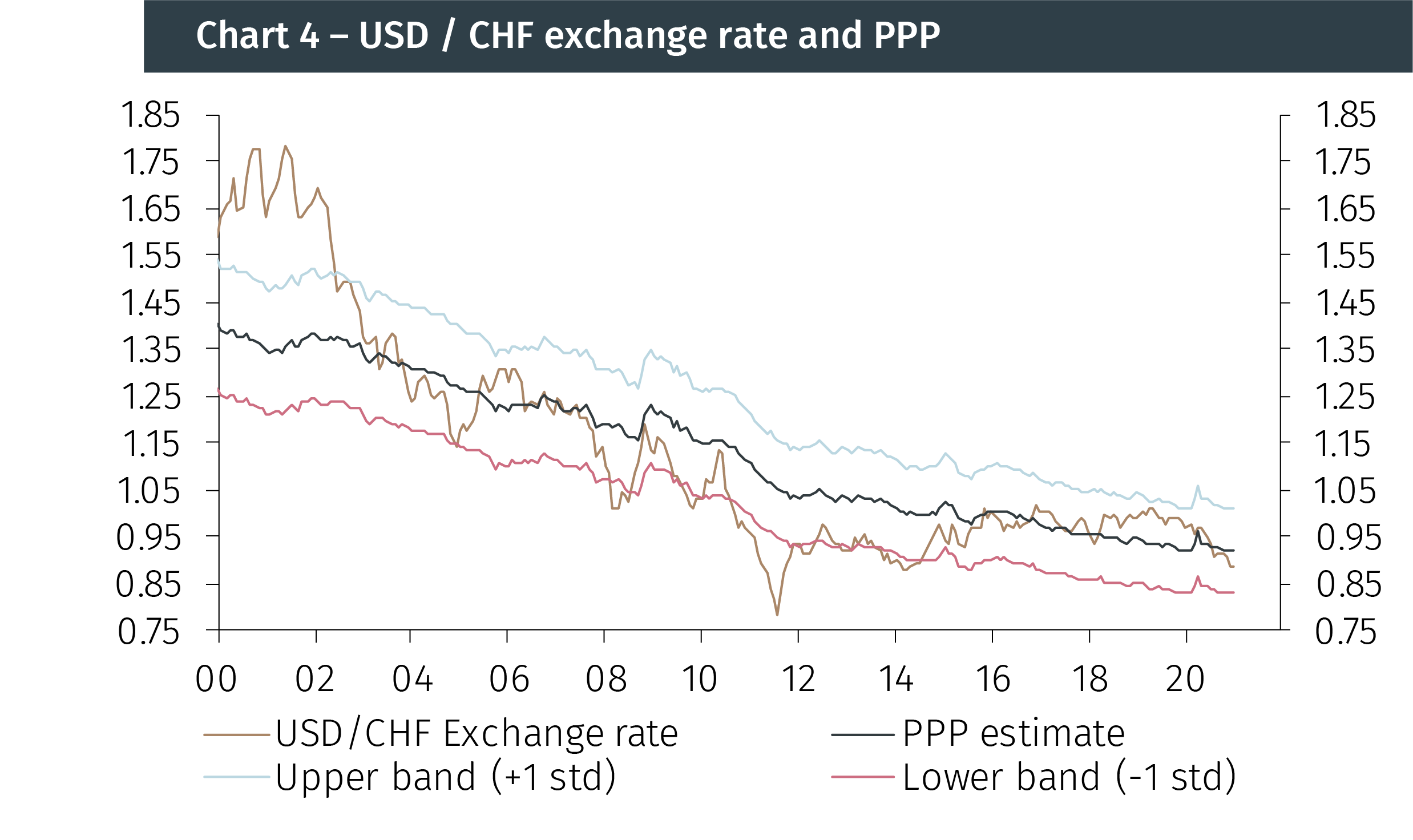 Why Switzerland is not a currency manipulator - EFG International