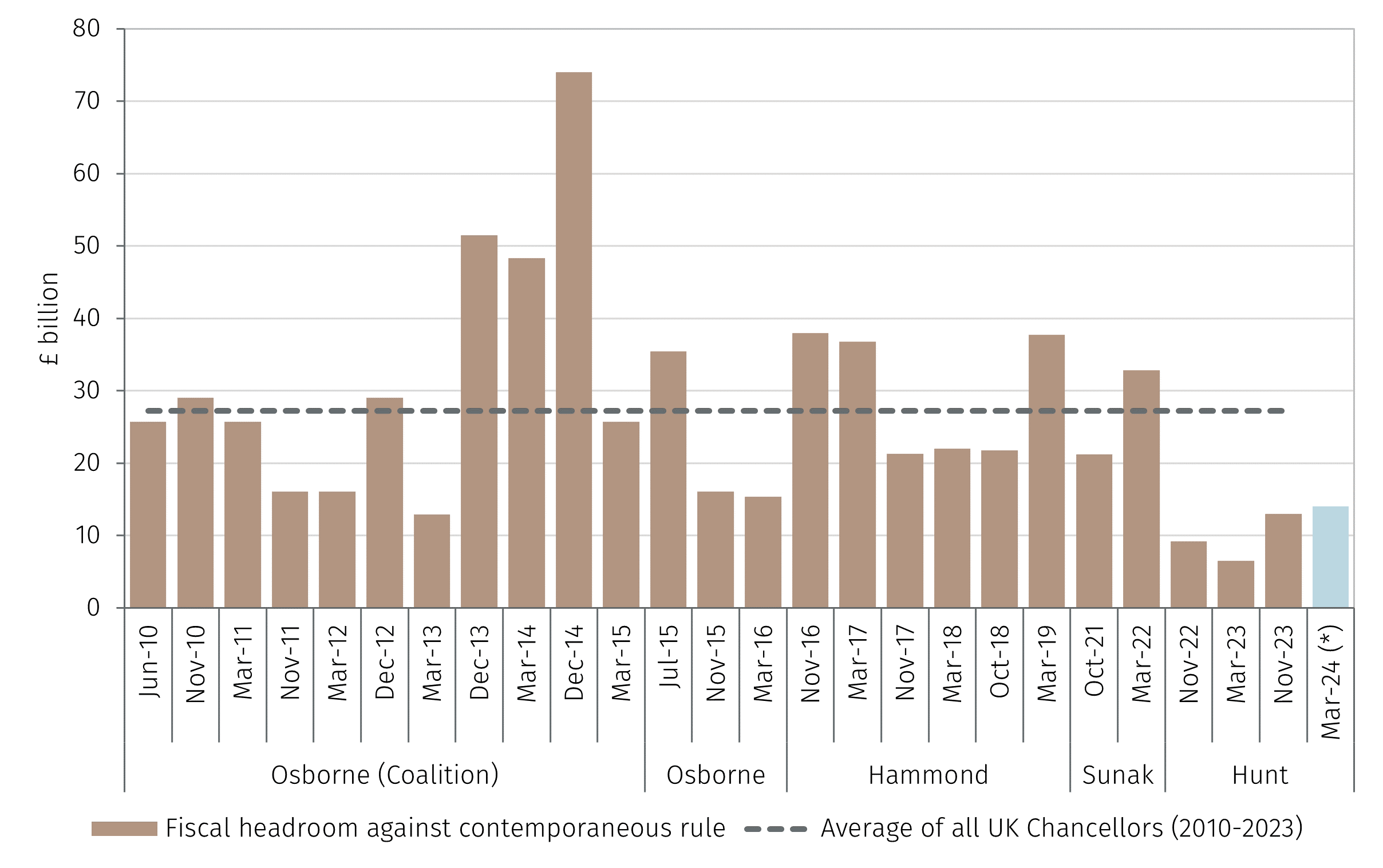 When will the next UK general election be? EFG International
