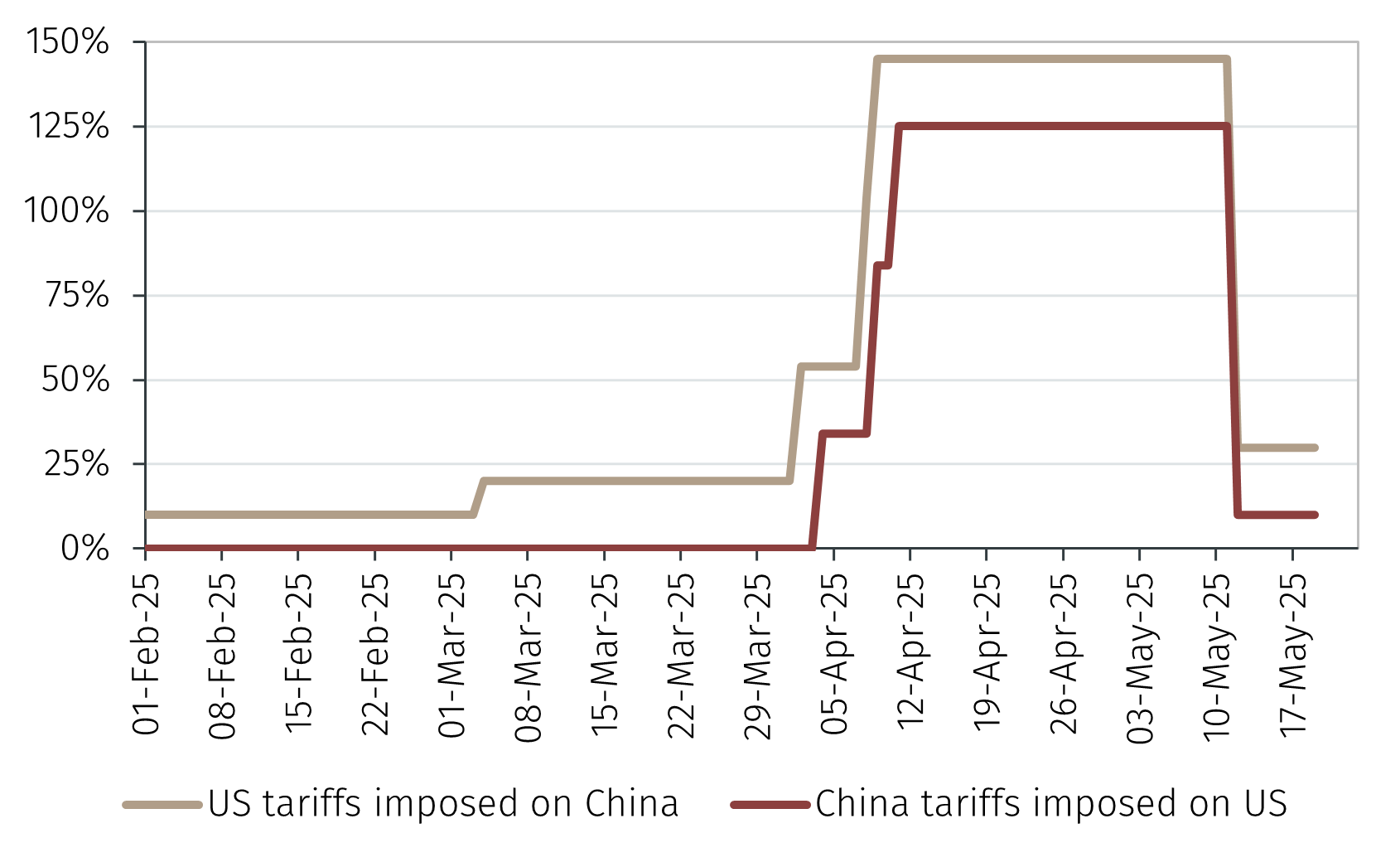 China Harmonized Tariff Schedule 2027