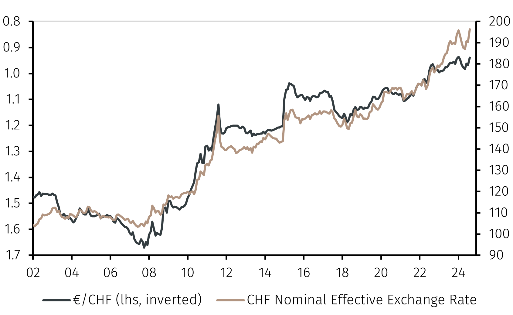 SwissEconomy3.png