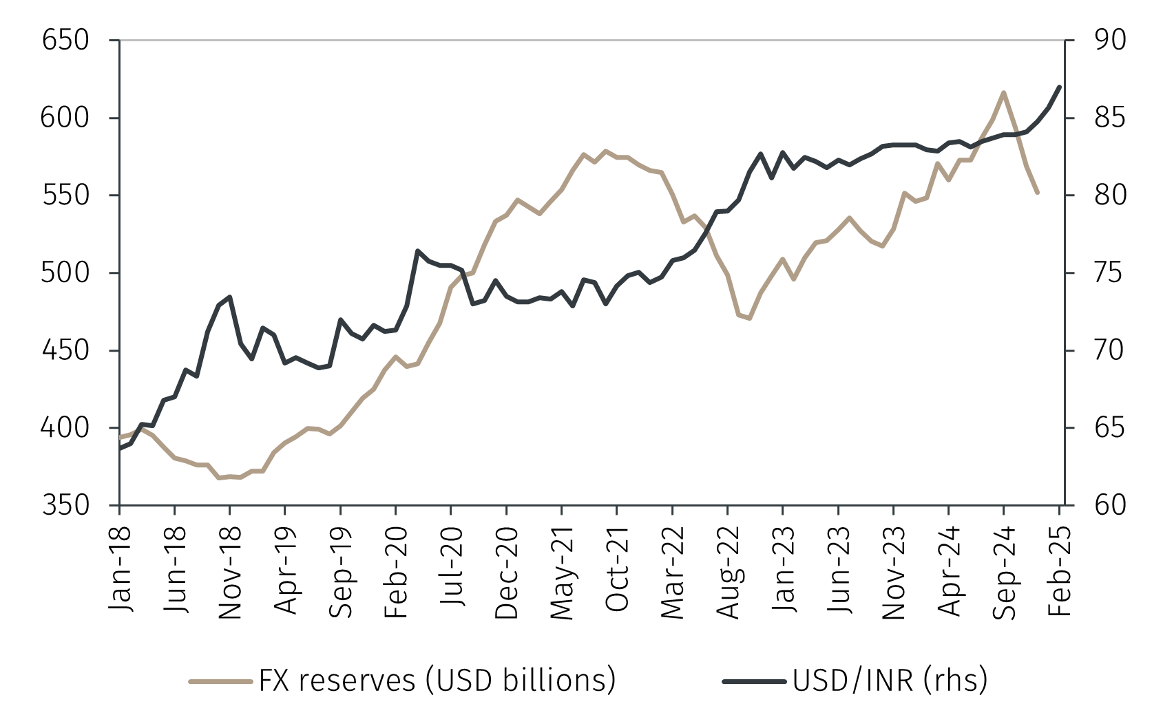 RBI_Feb2.png
