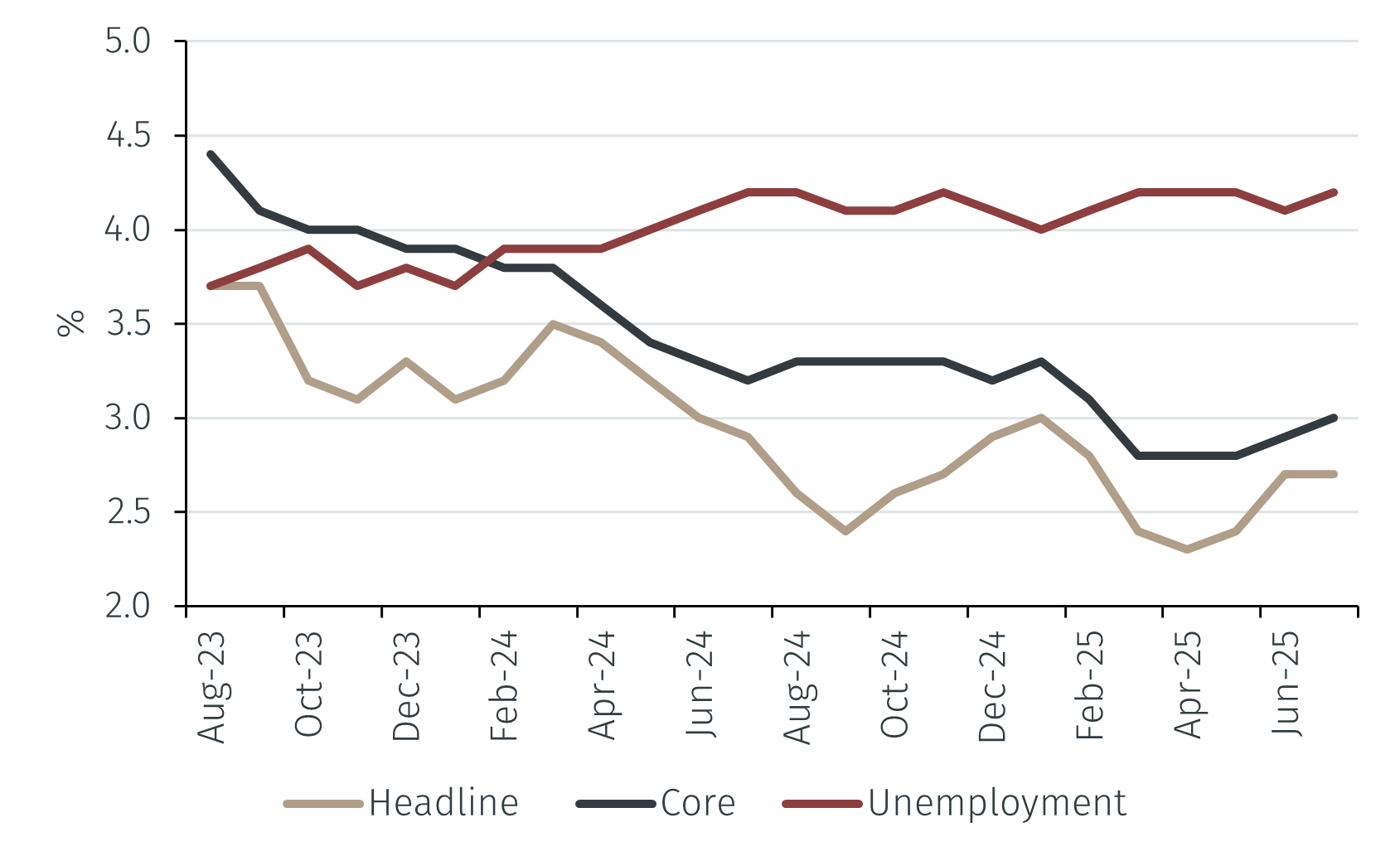 Chairman Powell signals September cut likely, if the data allow - EFG  International