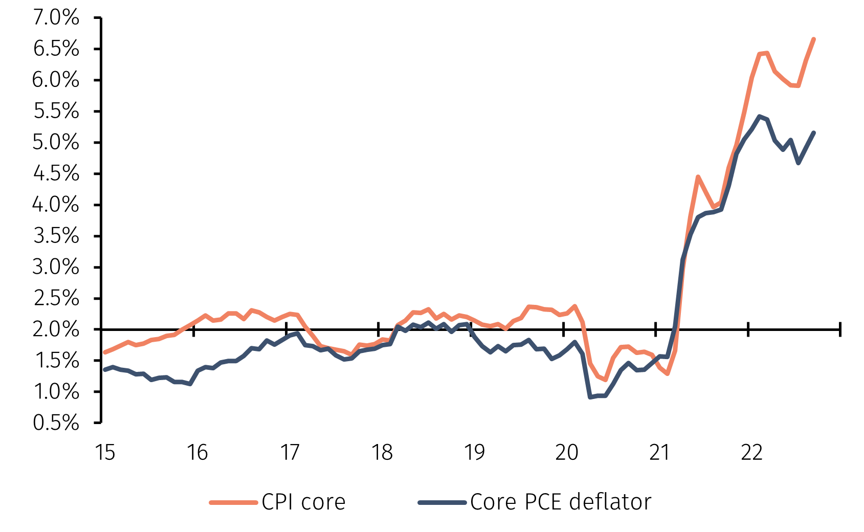 Chart1.png