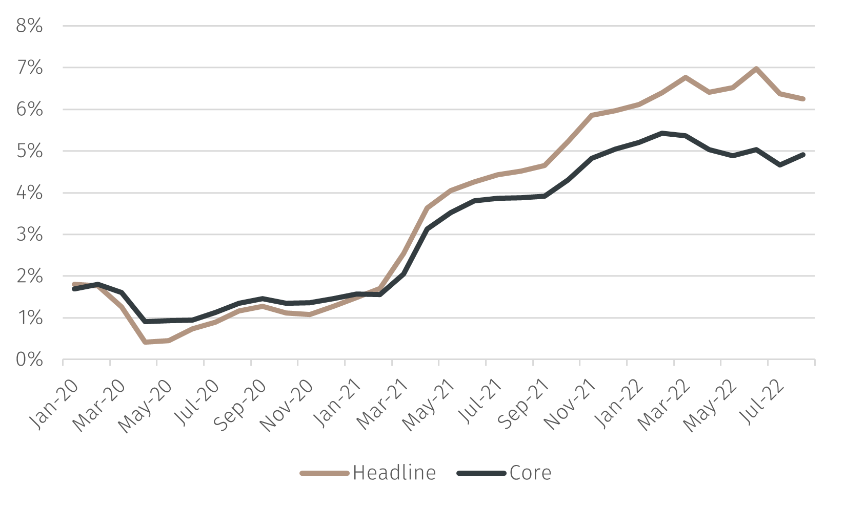 Core PCE inflation rises, signalling continued inflation pressures in ...