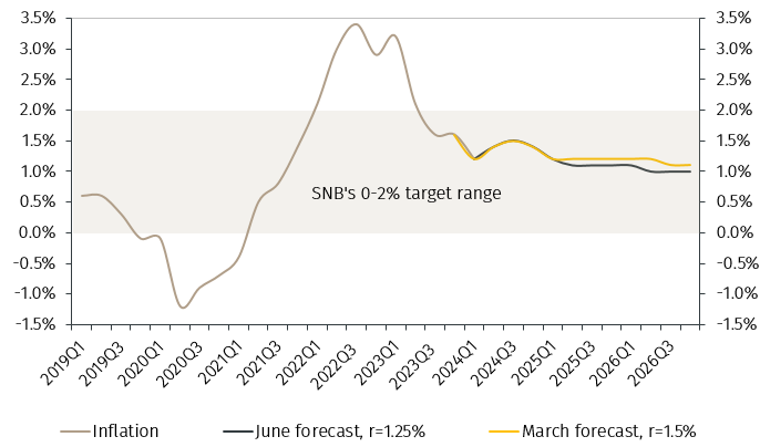Chart2.png