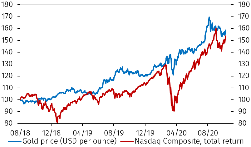 Gold, monetary policy and the US dollar - EFG International