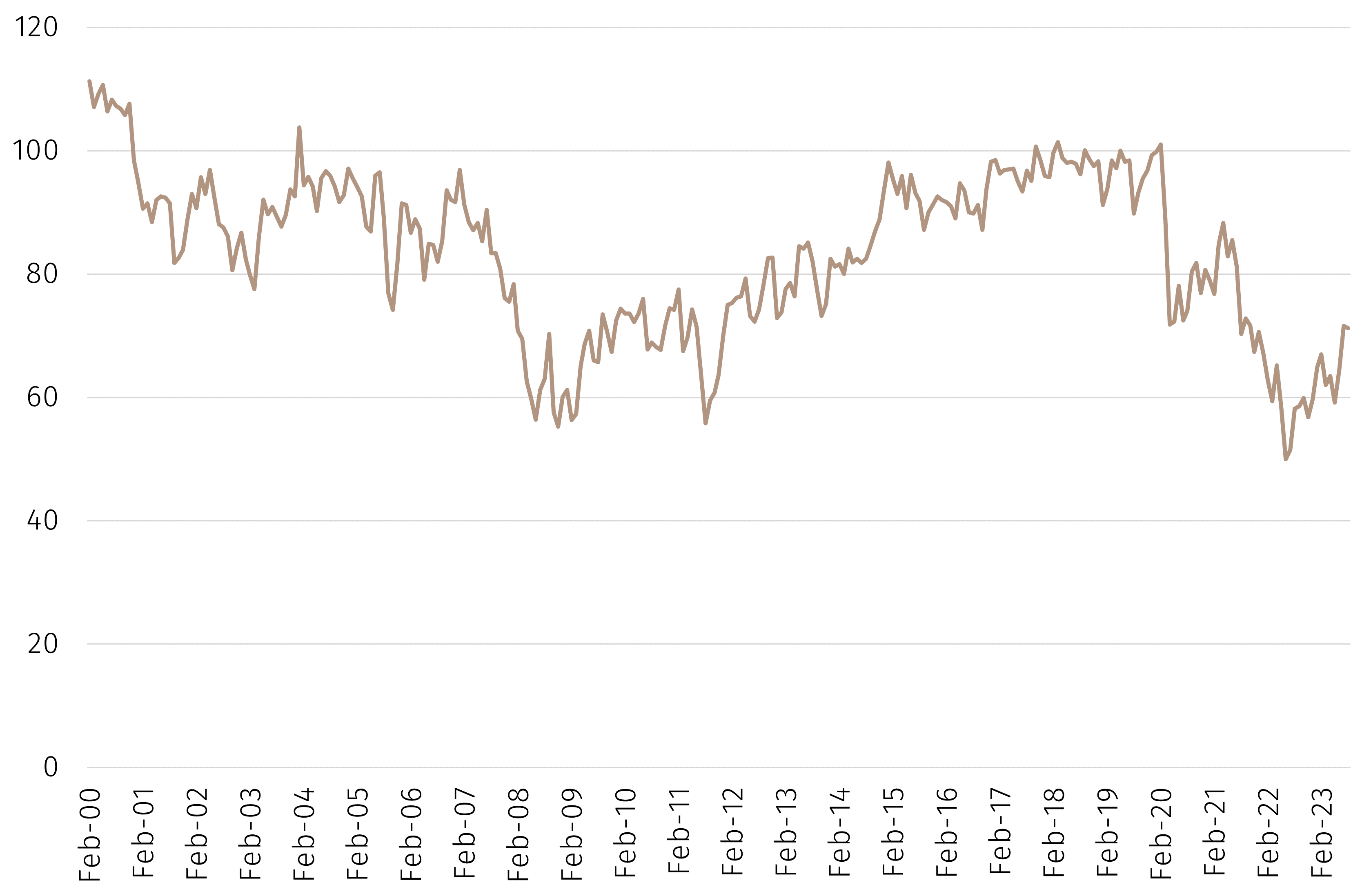 Chart1.png