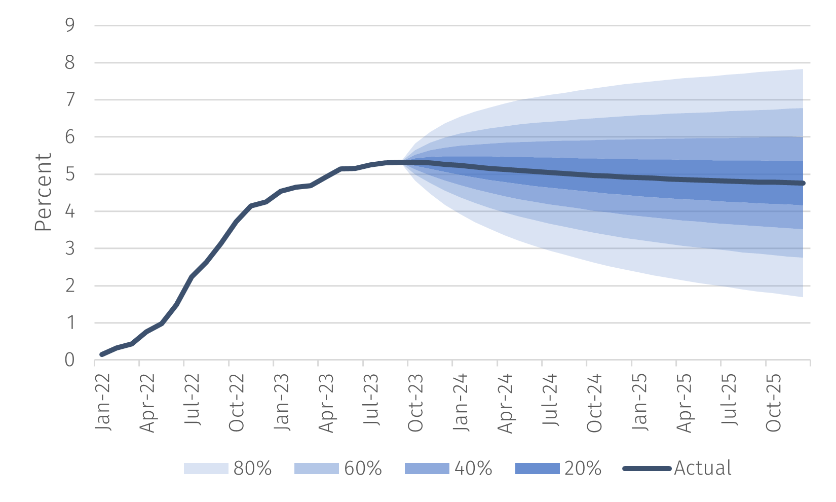 Chart2.png