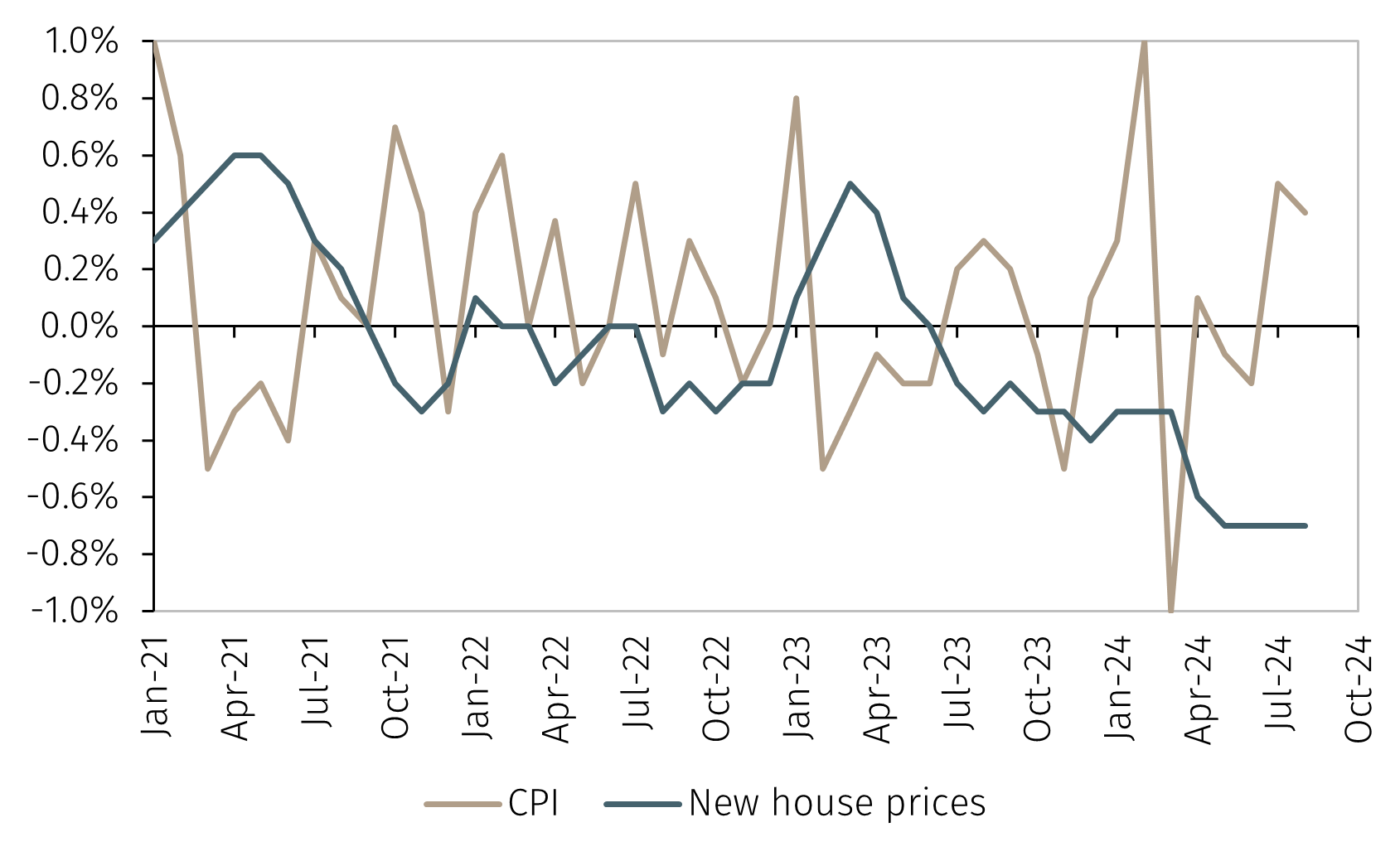 Chart2-China.png