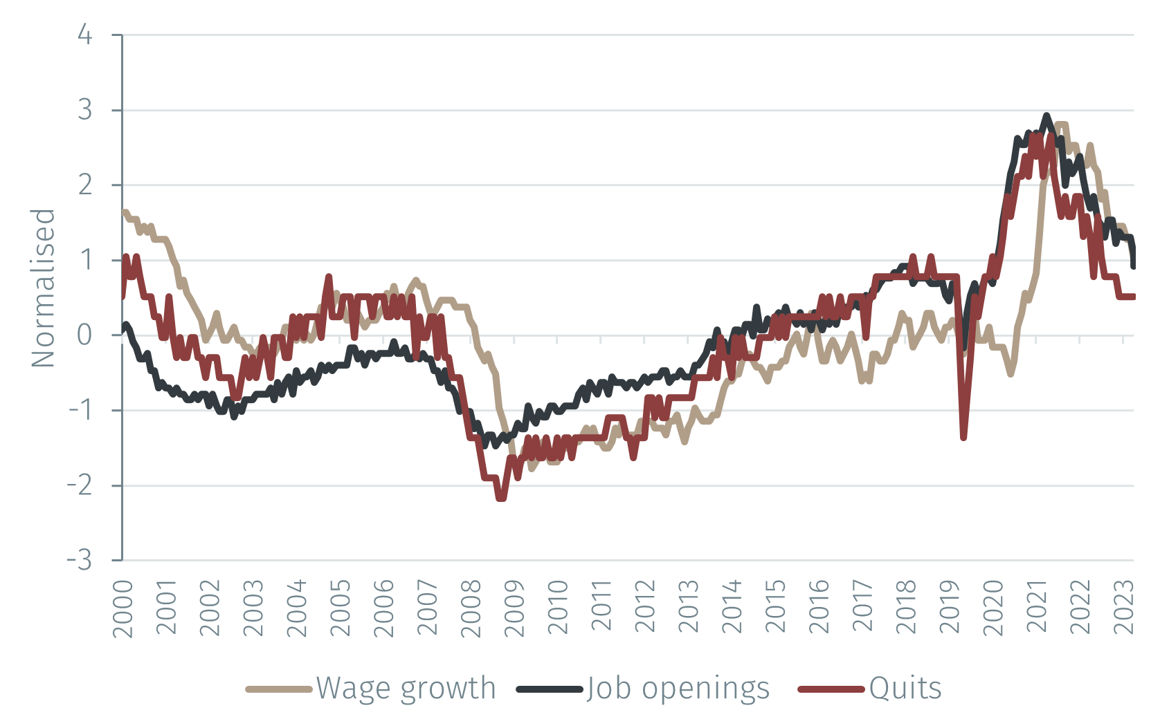 The US labour market is normalising - EFG International