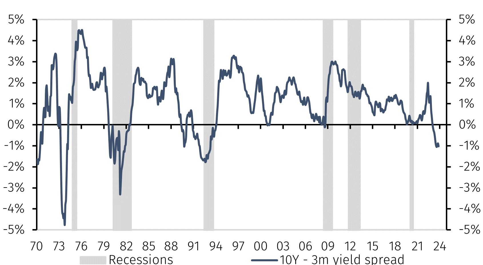 Chart4.png