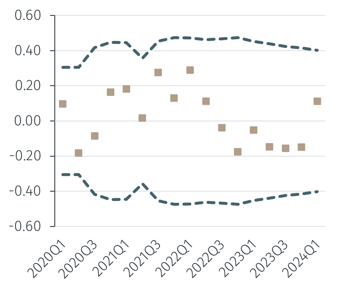 Chart3b.png