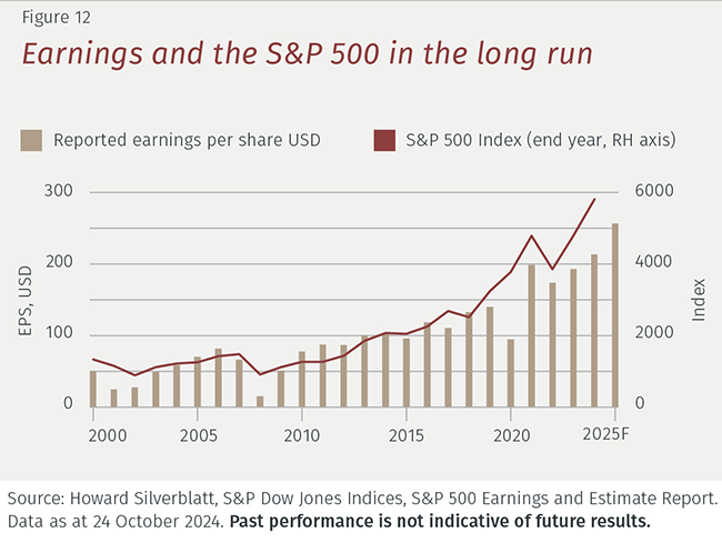EFG_Outlook25_Graph_Fig12.png