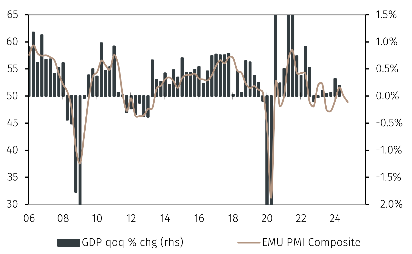 ECB_PMI_2.png