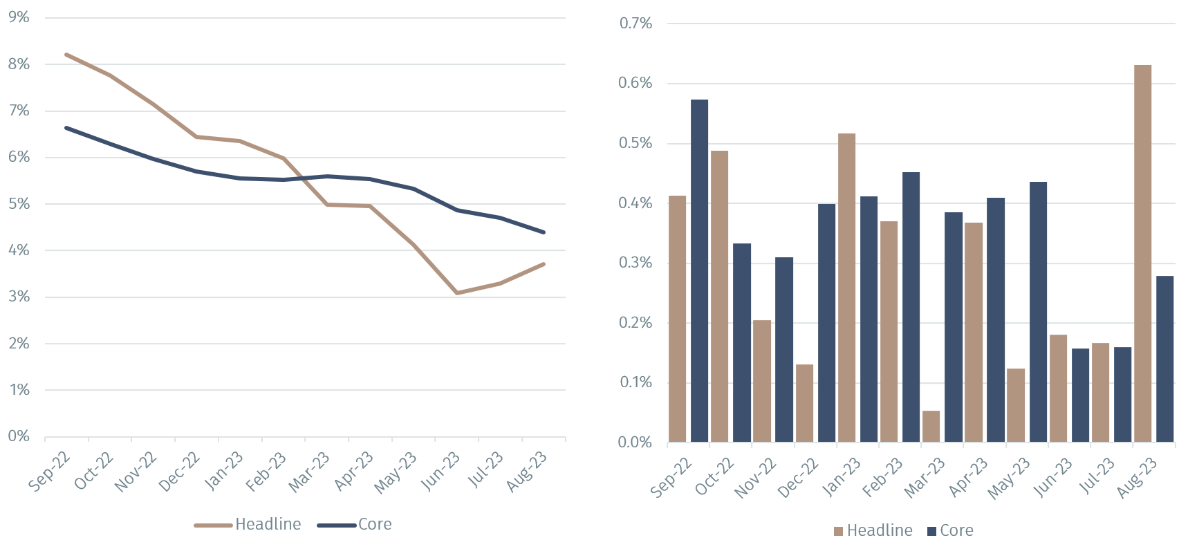 Charts1_2.png
